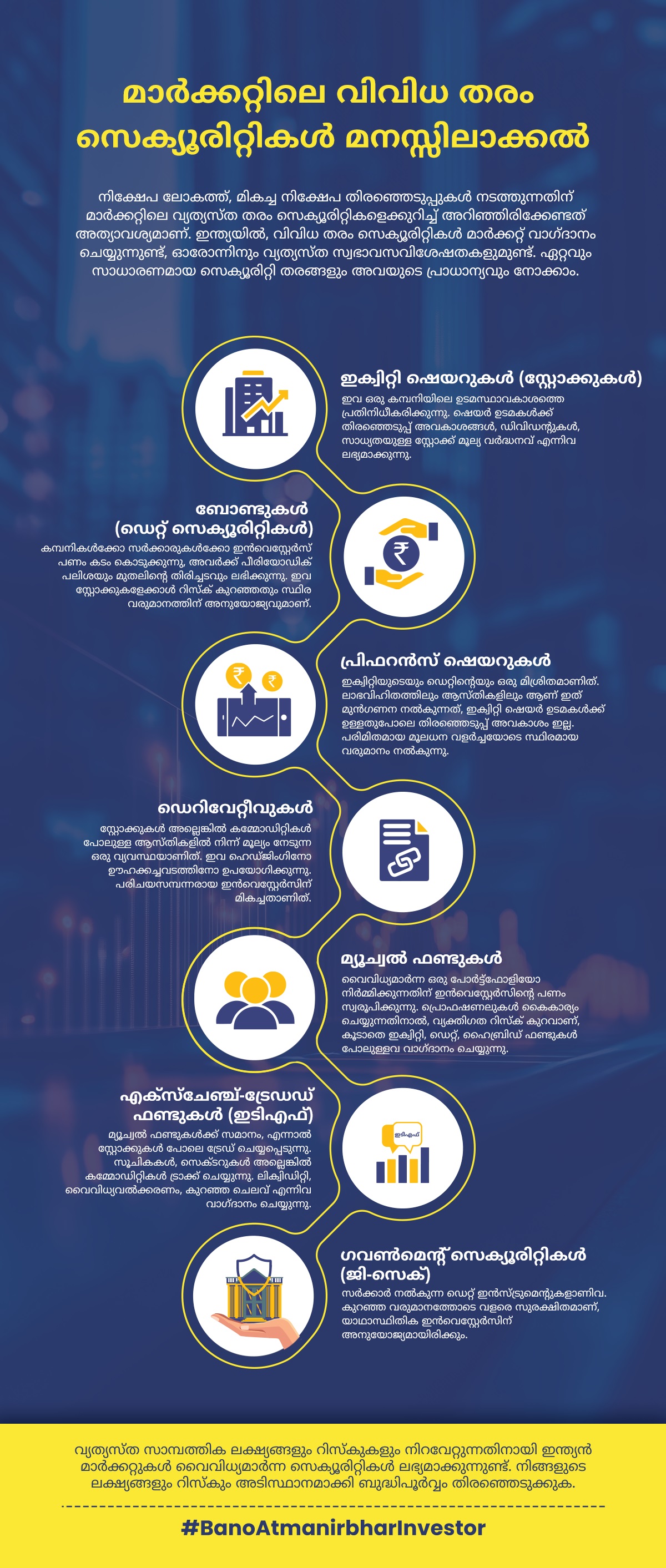 Different Types Of Securities Educational Graphic