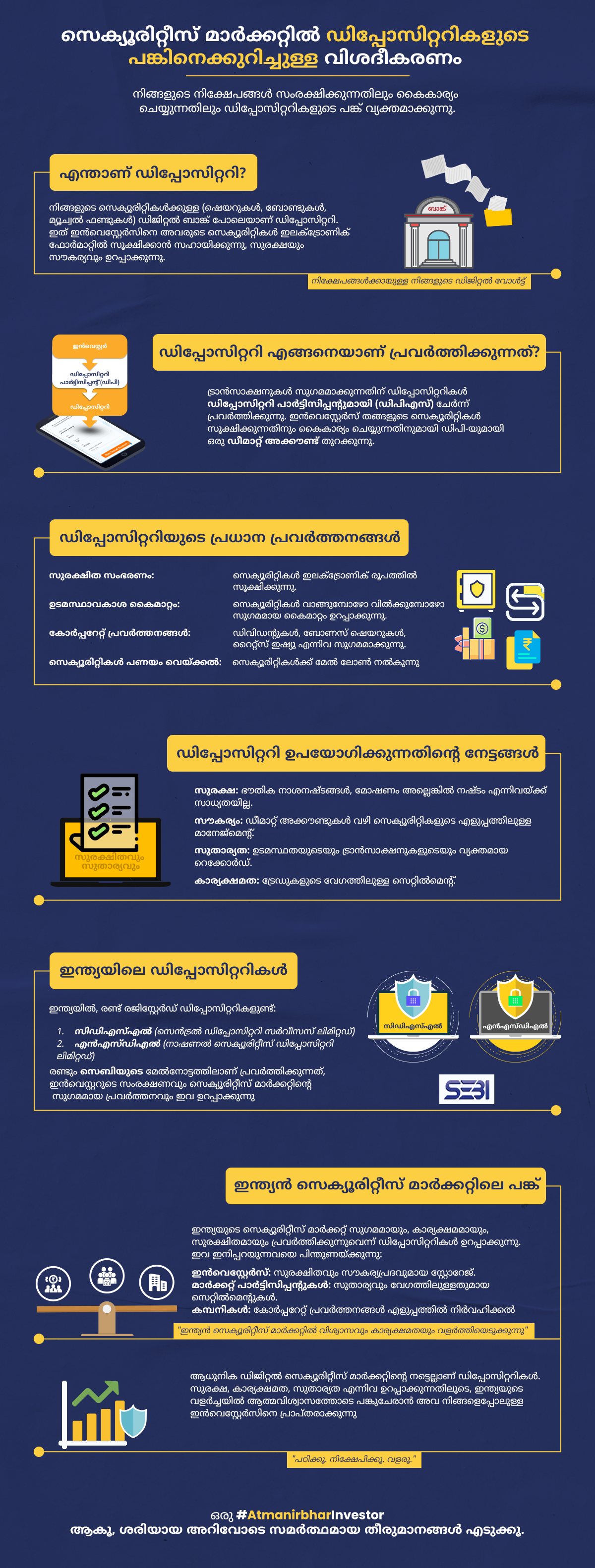 Role Of Depository Participant Infographic